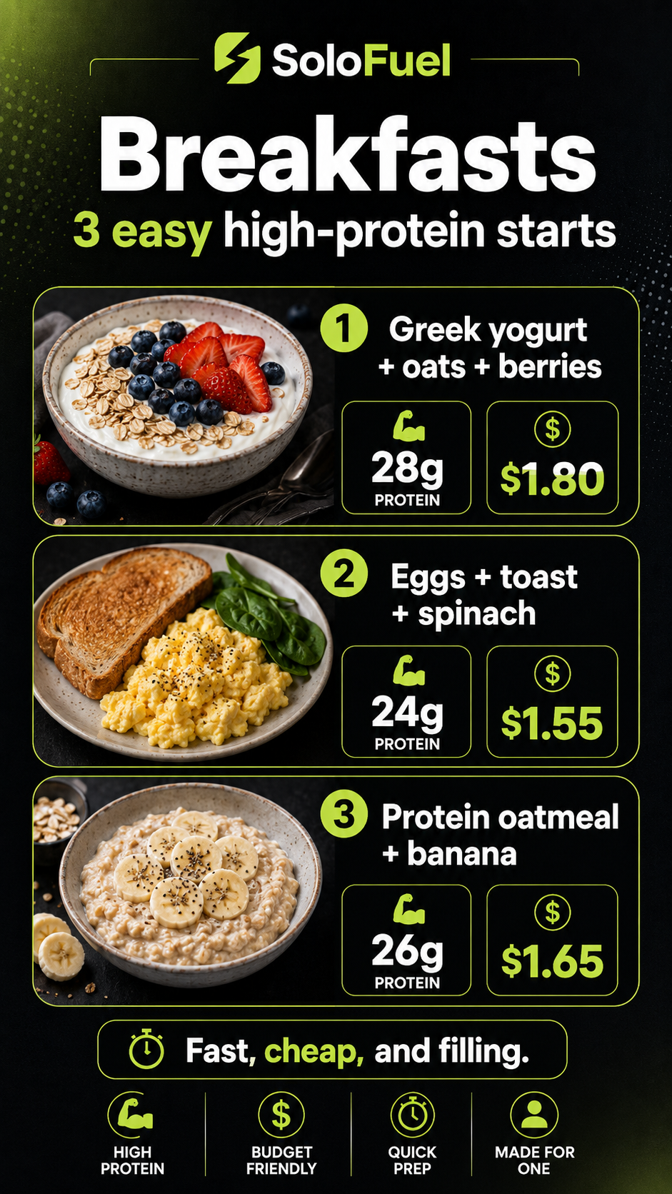 High protein breakfast options