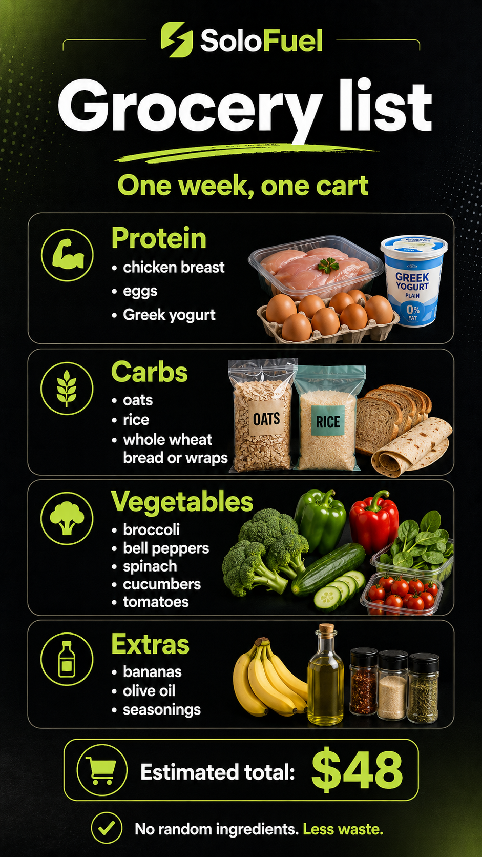 Consolidated grocery list
