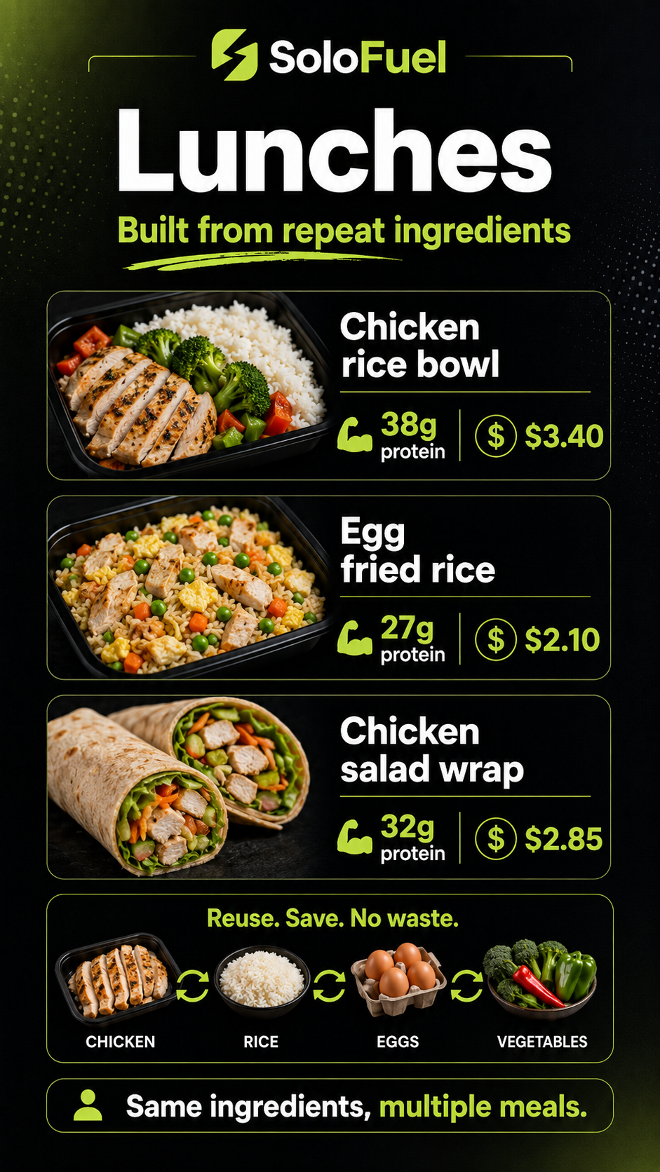 Lunch meal prep examples